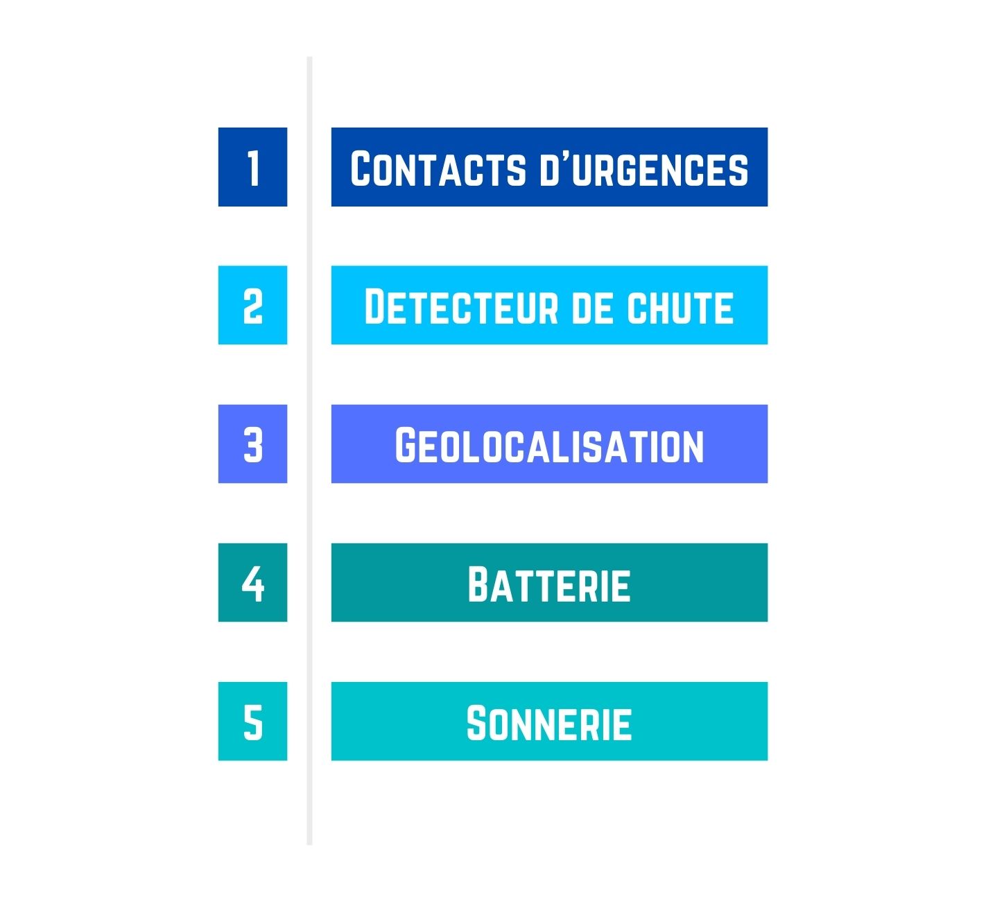 Les étapes pour configurer votre détecteur de chute